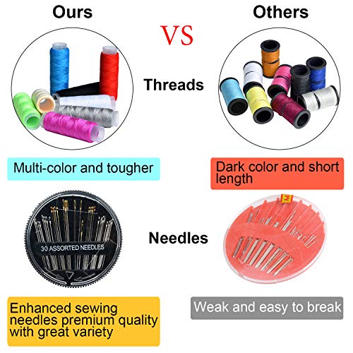 Marcoon Sewing Kit, Zipper Portable Mini Sewing Kits for Adults, Kids, Traveler, Beginner, Emergency, Family Repair, Sewing Supplies with 12 Color Thread, Scissors, Needles, Tape Measure and Other Accessories - Image 3