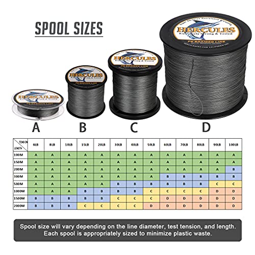HERCULES Super Strong 100M 109 Yards Braided Fishing Line 100 LB Test for Saltwater Freshwater PE Braid Fish Lines 4 Strands - Grey, 100LB (45.4KG), 0.55MM - Image 2