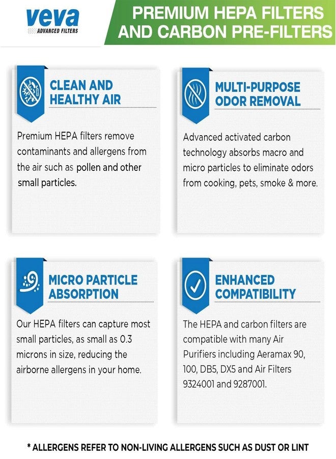 VEVA Premium 2 HEPA Filter with 8 Activated Carbon Pre Filters Compatible with Fellowes AeraMax Air Purifier 90, 100, 90/100, DX5 & DB5 9287001 9324001 - Image 4