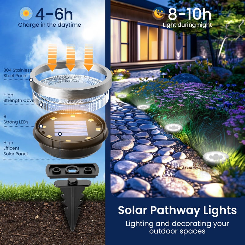 SOLPEX 10 Pack Solar Ground Lights Outdoor Waterproof, Solar Powered Pathway Lights, Landscape Lighting for Garden Walkway Driveway Backyard Decor (Cool White) - Image 3