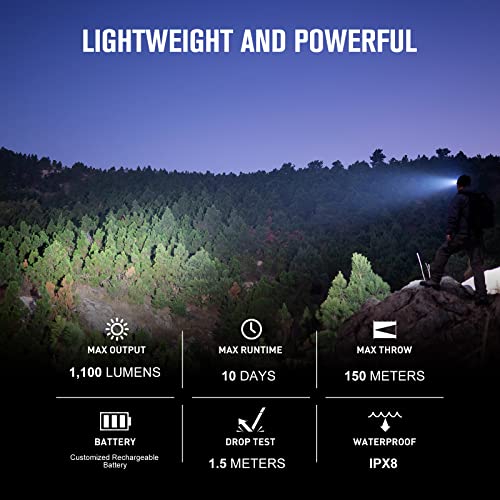 OLIGHT Perun 2 Mini Headlamp 1100 Lumens LED Head Flashlight, Rechargeable Headlight with Red Light Option, Great for Working, Hiking, Camping and Climbing (Black Cool White: 5700~6700K) - Image 2
