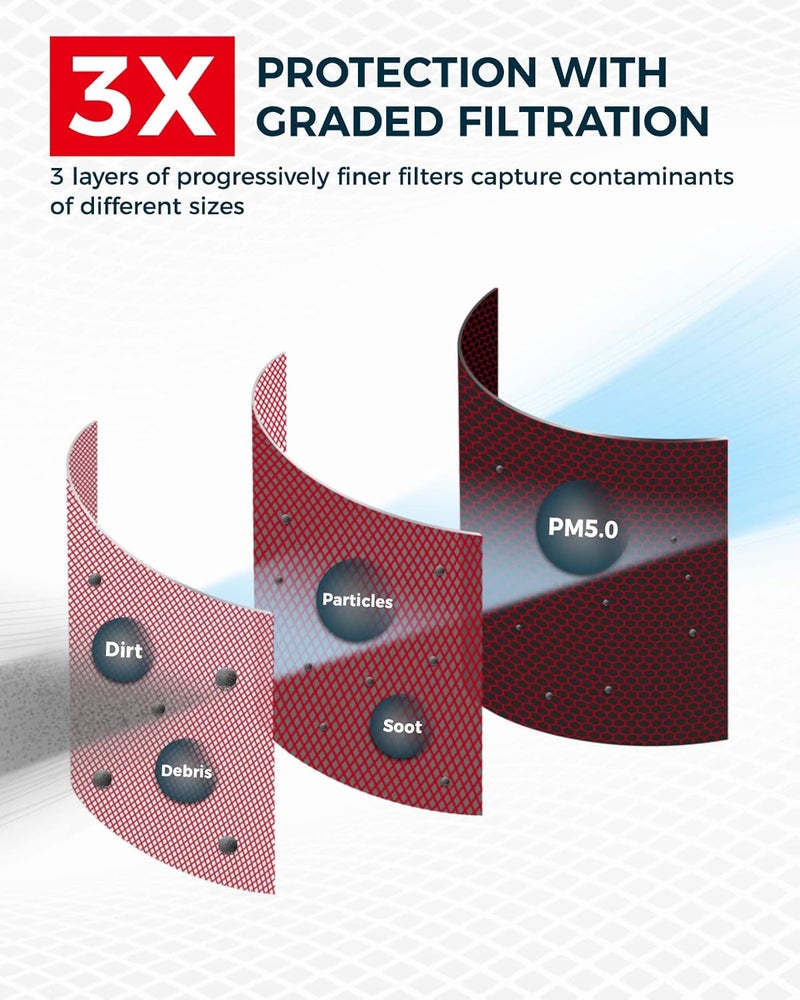 KAX Premium Engine Air Filter GAF065 Replacement - Image 3