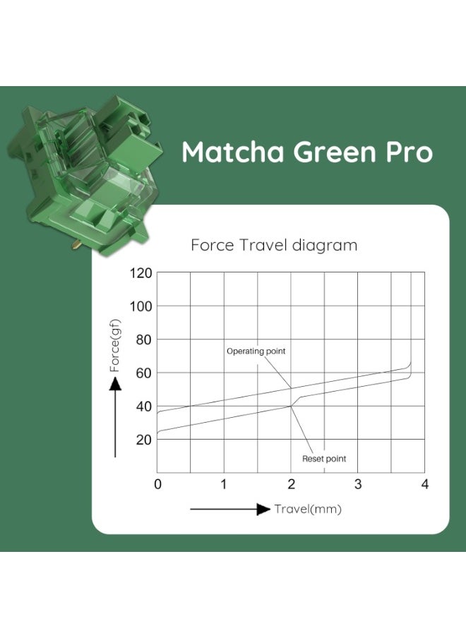 AKKO - AKKO Matcha Green Pro Switches (45pcs) - Image 1
