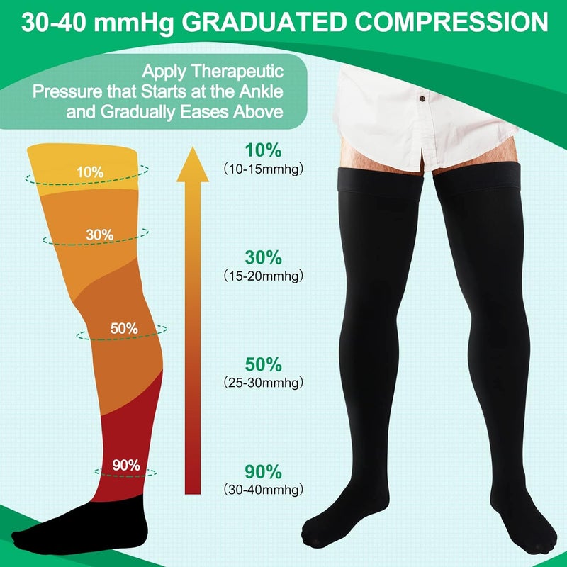 Supervitae 2 Pairs Thigh High Compression Socks for Men & Women 30-40 mmHg Extra Firm Compression Stockings Closed Toe 30-40 mmHg Thigh High Socks for Swelling Edema Men and Women/Black - Image 3