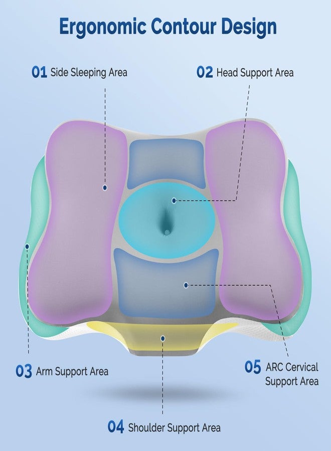 Silkena Cervical Neck Pillow, Ergonomic Side Sleeper Pillow for Neck Support, Cooling Memory Foam Pillows for Sleeping, Contour Orthopedic Bed Pillows for Side Back Stomach Sleepers (Grey) - Image 2