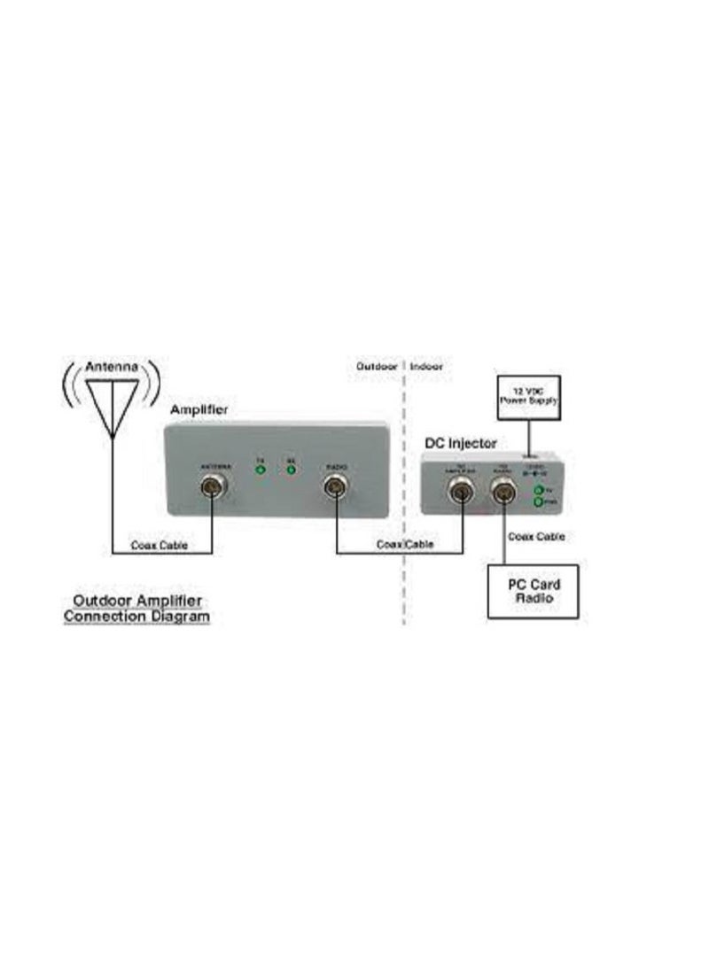 L-com - HA2401GX-1000 amplifiers are compatible with 802.11g (b/g) wireless LAN equipment - Image 1