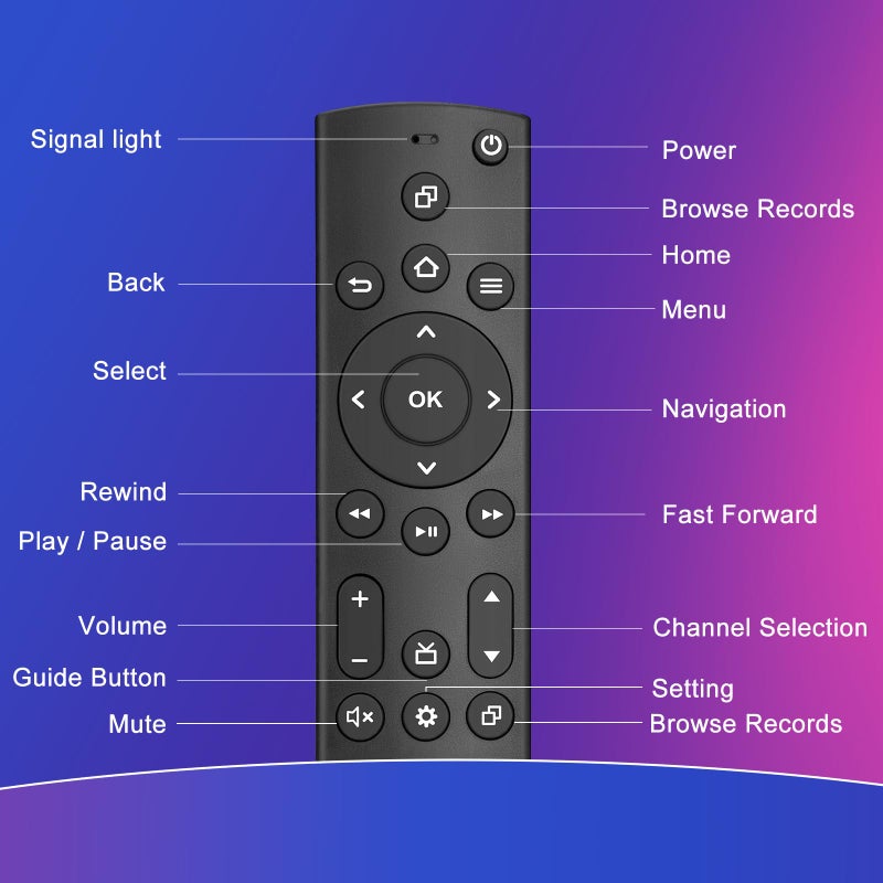 EWO'S (Pack of 2) Universal Remote Control for Samsung/Insignia/Toshiba/TCL/Vizio/Pioneer/Roku Smart TVs Remote Replacement, Compatible with Voice Smart TV - Image 5