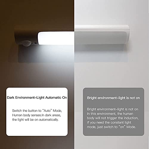 Hoteon Motion Sensor Light, USB Rechargeable Cabinet Night Light, ON/AUTO/Off Mode, Magnet Light for Wardrobe, Cupboard, Bedroom, Stairs, Kitchen, Hallway, White(1pcs) - Image 3