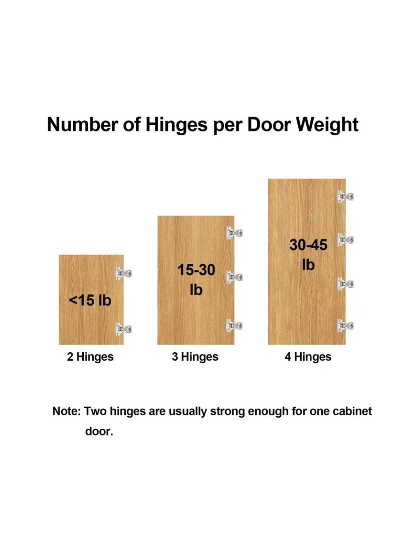 4 Pack Cabinet Door Buffer Hinges, Soft Close Cabinet Hinges, Hidden Kitchen Cabinet Hinges for Face Frame Door with Screws (American Style)  - Image 5
