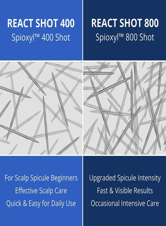 فايف لاب ViveLab React Shot 800 – سيروم فروة الرأس الكوري مع 1.6 مليون إبرة دقيقة Spioxyl™ لشعر أكثر كثافة وقوة – حل لتقوية الجذور وعلاج الشعر الخفيف (1.69 أونصة سائلة / 50 مل) - Image 4