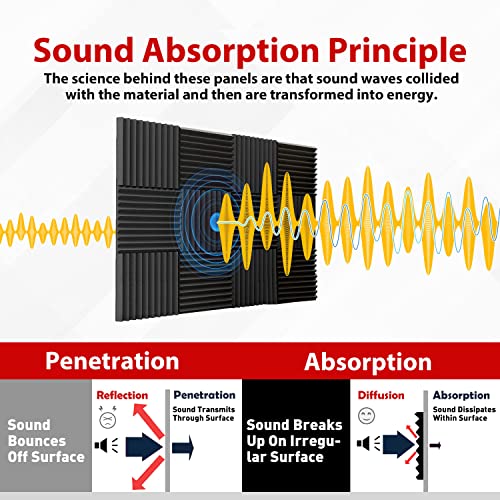 FONESO Acoustic Foam Panels, Sound Proof Foam Panels for Walls, High Desnsity Studio Soundproofing Wedges - Fire Resistant & Noise Absorbing for Studio, Office, Home (Black, 1"x12"x12" 12Pack) - Image 3