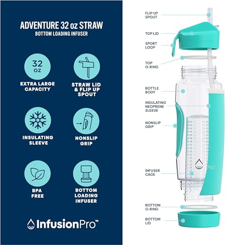 Infusion Pro 32 oz Fruit Infuser Water Bottle with Straw Lid : Insulated Sleeve : 50 Recipe Fruit Infusion eBook : Bottom Loading, Large Water Infuser for More Flavor : Unique Gift Idea - Image 2