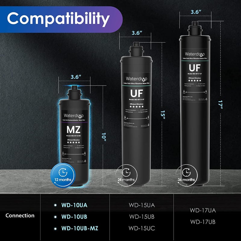 Waterdrop RF10-MZ Replacement Filter Cartridge For 10UB-MZ/10UA/10UB Under Sink Water Filter, 8K Gallons High Capacity - Image 2