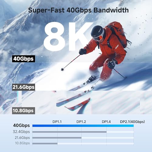 Cable Matters [VESA Certified] 40Gbps Unidirectional USB C to DisplayPort 2.1 Cable - 6.6ft, Supports DP40, 8K@120Hz / 4K@480Hz (Thunderbolt 4 to DisplayPort Cable) - Not for Portable USB-C Monitor - Image 3