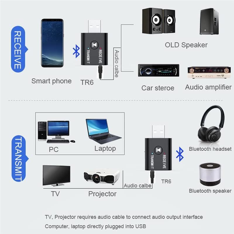 FANTIA Bluetooth 5.0 2 in1 Transmitter Receiver Converter Car Wireless Audio Adapter USB 3.5mm Aux for TV, Home Stereo, Car Stereo, Headphones, Speakers, PC - Image 5