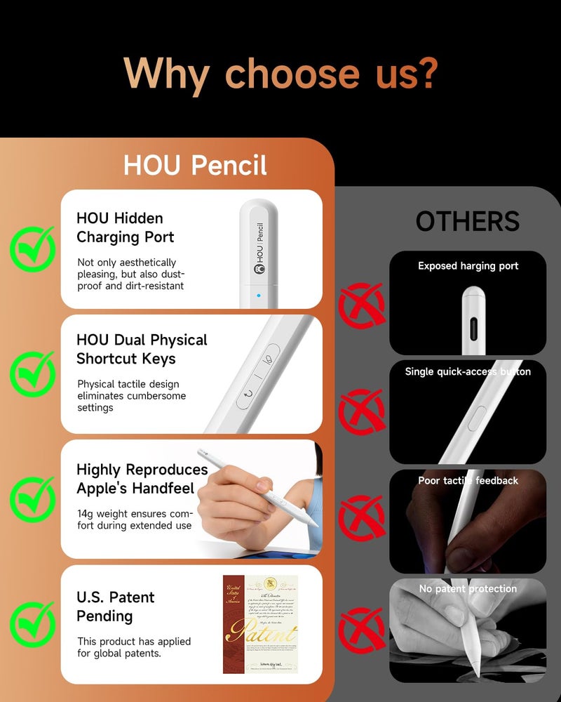 HOU Stylus Pen for Apple iPad - USB-C Charging with Hidden Port, Strong Magnetic Suction, Supports Undo & Eraser, Long Battery Life - Compatible with iPad Pro/Air/Mini & 6th to 11th Generation - Image 2
