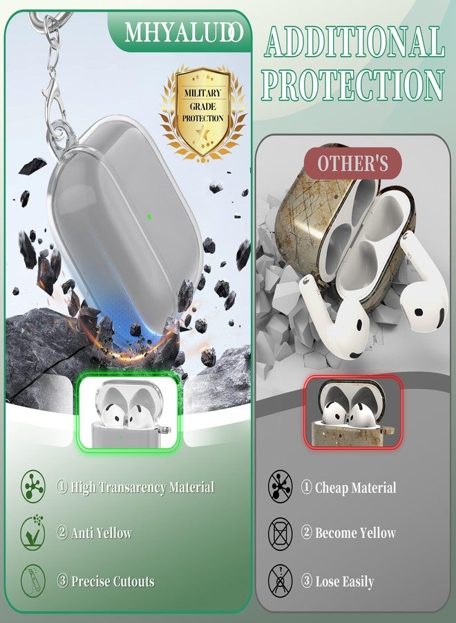 MHYALUDO غطاء حماية MHYALUDO لسماعات AirPods من الجيل الرابع (2024)، مقاوم للصدمات بمعايير عسكرية، مصنوع من مادة TPU ناعمة وشفافة للغاية ومقاومة للاصفرار، يأتي مع طقم تنظيف ومشبك دائري أنيق، لون أسود شفاف - Image 5