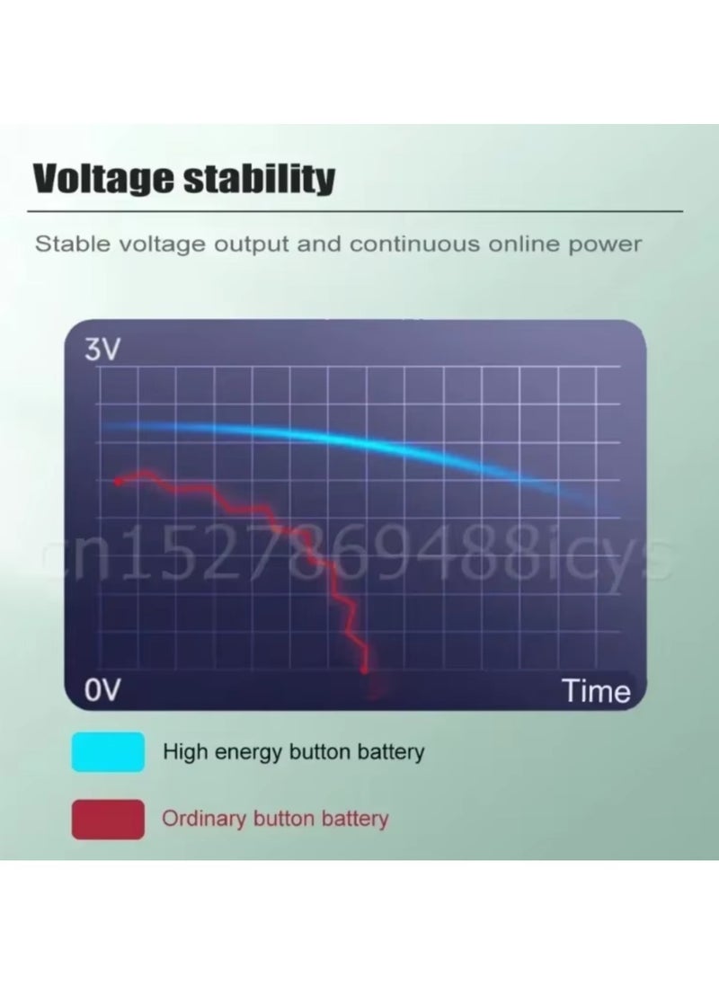 Energizer High-Quality CR2032 Battery, Set of 5 Round Batteries, 3-Volt Lithium Battery by Energizer Brand, Five Pieces of Energizer Batteries, Watch Battery, Toy Battery, Clock Battery, Car Remote Battery, Small Round Battery, Circular Battery for Car Remotes and Small Devices, Calculator Battery, Motherboard Battery for Computer, Medical Devices Battery, Round Battery for Some LED Lights, Calculator Batteries, Remote Control Batteries, Car Key Fob Battery, Electronic Gate Battery, Doorbell Battery, Stopwatch Battery, Calculator Battery, Set of Multi-Purpose Batteries.  - Image 5