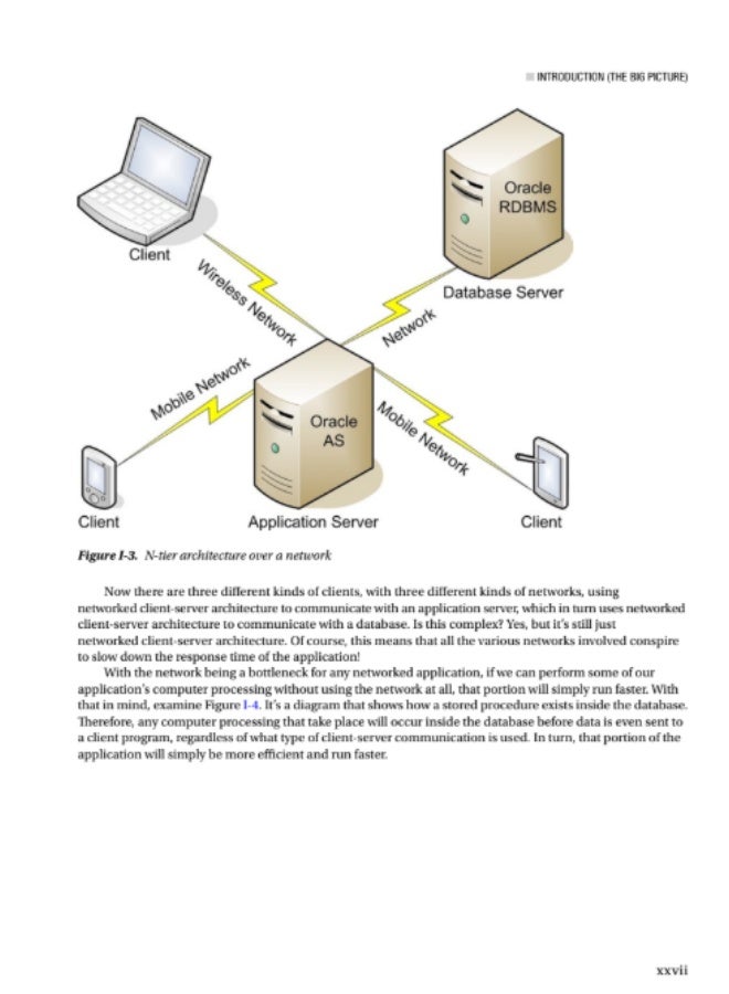 "Beginning Oracle PL/SQL" is a comprehensive tutorial by Donald J. Bales, designed for programmers and database administrators who want to learn the PL/SQL language built into the Oracle database. - Image 3