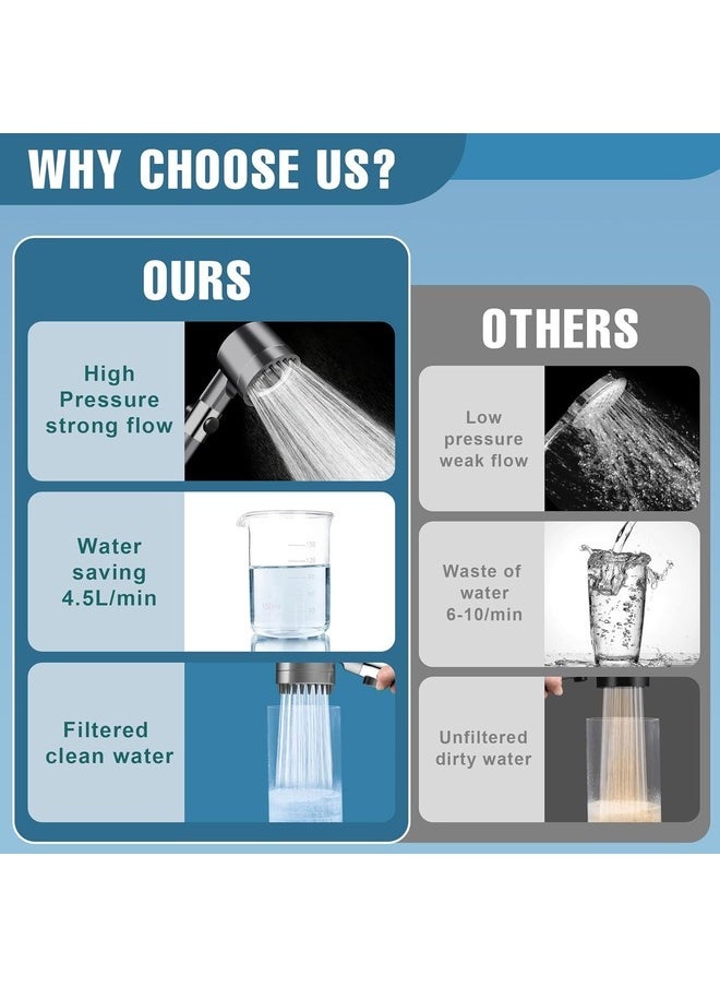 AWALOR - Shower Head, Shower Head Anti-limescale Shower Head with Filter High Pressure Shower Head Shower Head with Stop Button Water Saving Shower Head with 3+1 Modes 5 Filters. - Image 1