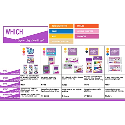 Polyform Sculpey III® Polymer Oven-Bake Clay, Blue, Non Toxic, 2 oz. bar, Great for modeling, sculpting, holiday, DIY, mixed media and school projects.Perfect for kids & beginners! - Image 3