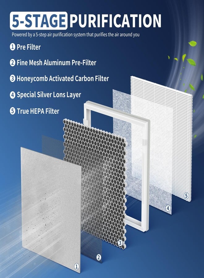GoKBNY فلتر بديل متوافق مع أجهزة تنقية الهواء InvisiClean Aura IC-5018 و Aura II IC-5018 و Sensa IC-5120، فلتر HEPA/فلتر كربون نشط بديل 4 في 1، عبوتان - Image 3