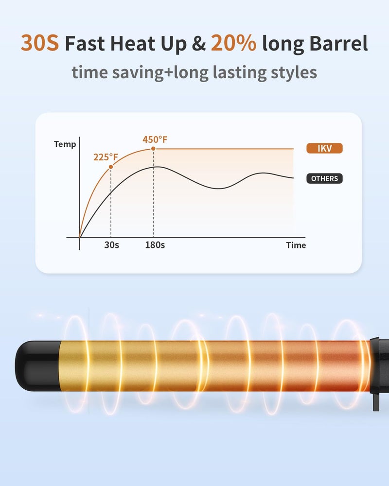 IKV 1 1/4 Inch Curling Wand Ceramic Long Barrel,1.25 Inch Curling Wand Iron for Long Hair,Dual Voltage Hair Curling Wand - Image 4