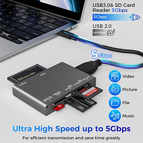 Togconn 7-in-1 Multi Memory Card Reader, USB 3.0 SD Card Reader Writer(5Gbps) Read 7 Cards Simultaneously for SD/Micro SD/MS/CF/MMC/XD/SDHC/SDXC Camera Memory Card (with 2 USB A and C to Mirco B 3.0 Cables) - Image 4