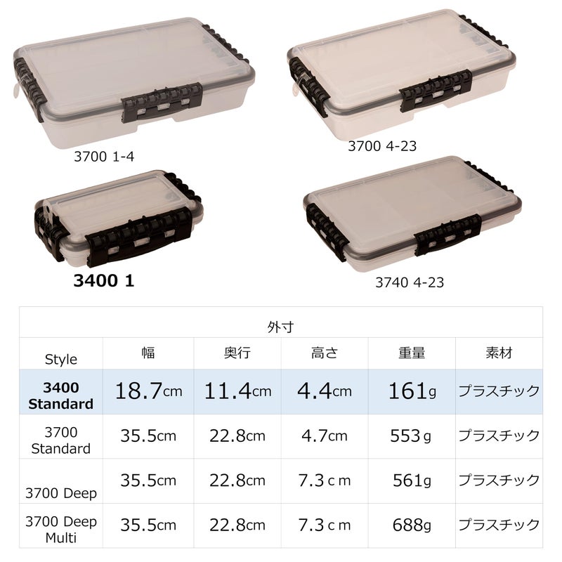 Plano 3440-10 Waterproof Stowaway (3400 Series) - Image 5