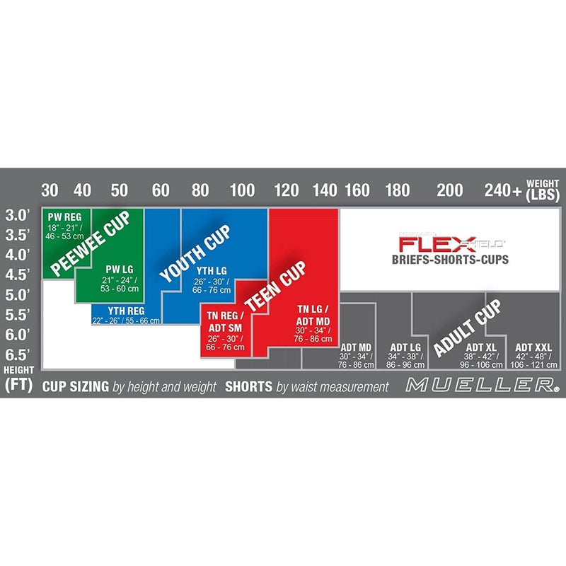 MUELLER Sports Medicine Peewee Boy's Athletic Supporter Brief with Flex Shield Cup, Kids Jockstrap for Sports, Compression Shorts, White Underwear/Green Cup, Regular - Image 3