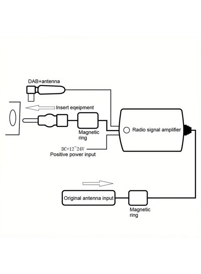 DAB 1 Universal Active Car Antenna Amplifier For Enhanced Signal Strength Clear Reception - Image 5