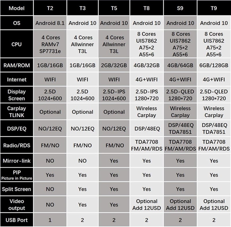 Wivplex 4G DSP Navigation Stereo for Chevrolet and DAEWOO - Image 3