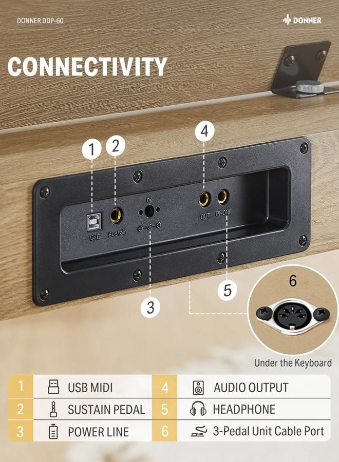 Donner Digital Piano with Speed Sensitive Keys, Electric Piano for Beginners - Image 4
