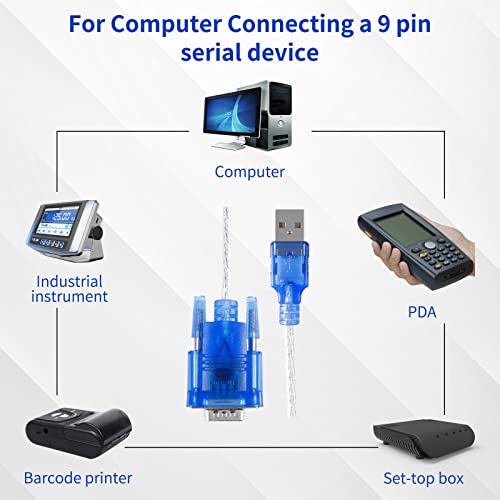 EC Buying USB 2.0 to Serial DB-9 RS232 Adapter, Windows 7/8/10/11/32/64/XP/RS232 to USB Converter - Image 2