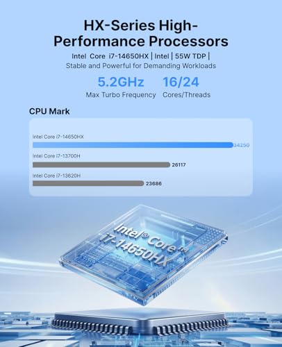 ACEMAGIC M5 Mini PC i7-14650HX(Beat i5,16C/24T,30MB Smart Cache,up to 5.2GHz), 32GB DDR4 1TB NVMe PCIe4.0 SSD Mini Computers, Pre-Installed Win11Pro BT5.2 WiFi6 Desktop, Support Triple 4K Display - Image 2