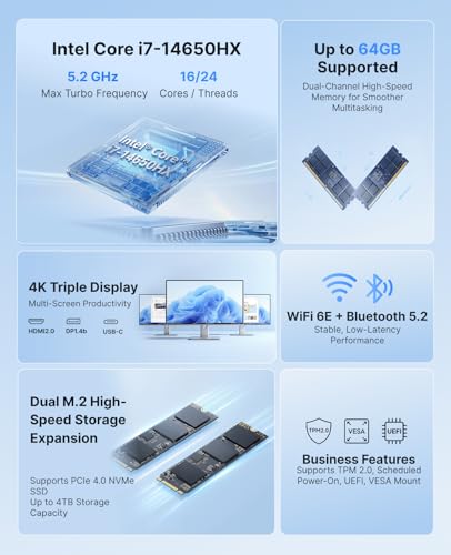 ACEMAGIC M5 Mini PC i7-14650HX(Beat i5,16C/24T,30MB Smart Cache,up to 5.2GHz), 32GB DDR4 1TB NVMe PCIe4.0 SSD Mini Computers, Pre-Installed Win11Pro BT5.2 WiFi6 Desktop, Support Triple 4K Display - Image 3