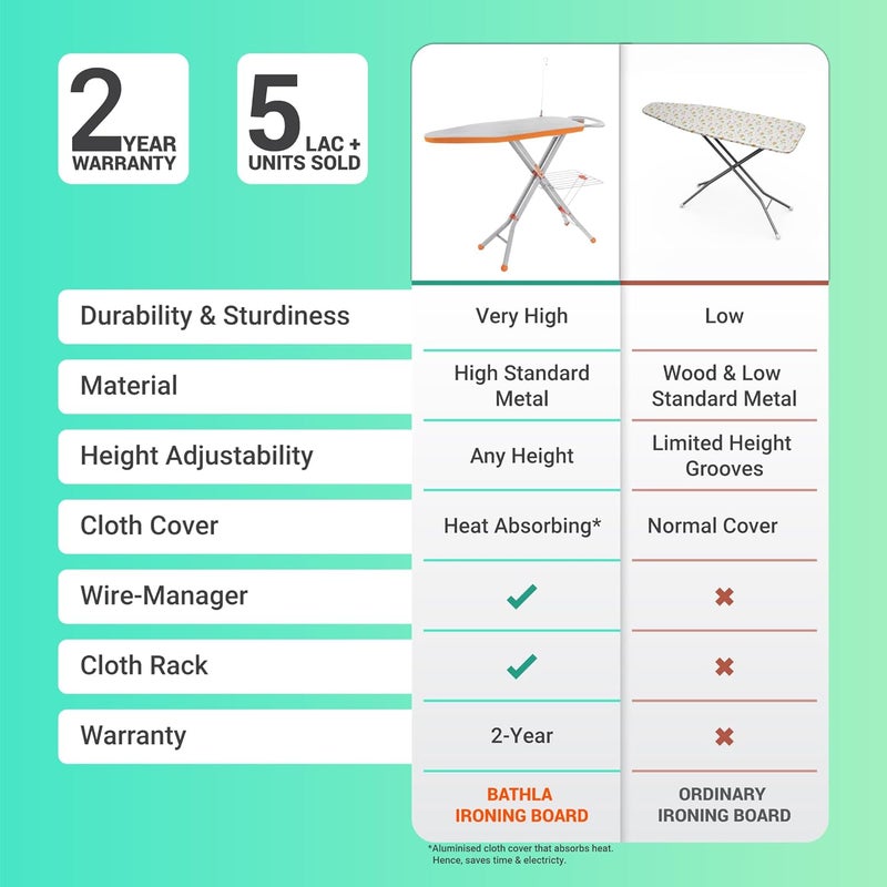 Bathla Bathla XPres Ace Ironing BoardStand Foldable Height Adjustable Quick Pressing with Aluminised Table Cover 2 Year Warranty - Image 2