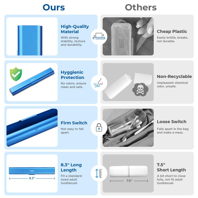 Oralphi Aluminum Toothbrush Travel Case, Portable Travel Toothbrush Holder, Durable Manual Toothbrush Box Container for Traveling, Bathroom, Camping, Business Trip-Blue - Image 3