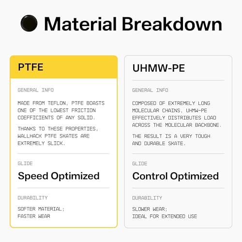 Wallhack PTFE Dot Mouse Skates | Premium Universal Skates for Gaming Mice | Ultra-Smooth Glide on Cloth & Glass Pads | Customize Speed & Control | Fast, Easy to Apply | Black 7mm x 7mm - Image 4