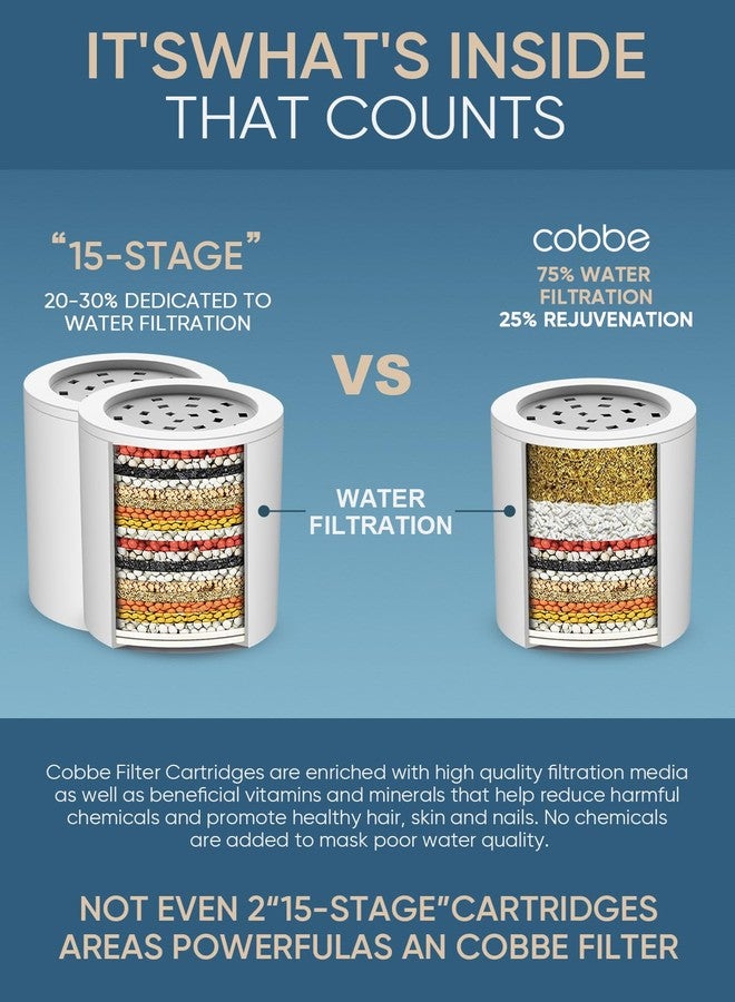 Cobbe HD HEAVY DUTY High Output Shower Filter - 99% REMOVAL Shower Head Filter for Hard Water, Heavy Metals, Chlorine and Harmful Substance, Improve your skin and hair - Brushed Gold - Image 2