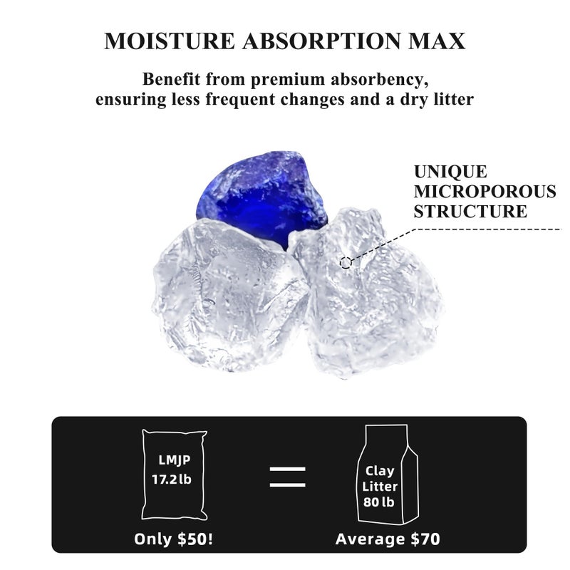 LMJP Crystal Cat Litter with Powerful Odor Control, Non-Clumping, Lasts Up to 4 Months, 17.2lb, Rapid Water Absorption, Unscented & Low Tracking Lightweight Blue & White Silica, 4 Pack of 4.3lb - Image 3