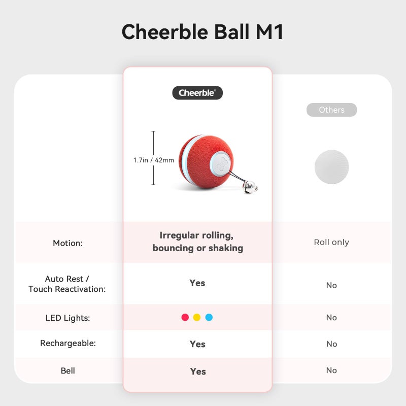 Cheerble Interactive Cat Ball Toy, Automatic Moving Ball Toy for Indoor Cat Kitten, Electric Pet Toy Fun Gift with Light, High Energy Cat Toys, Red - Image 3