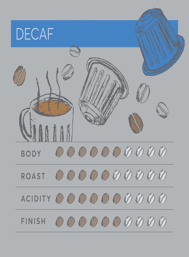 Dualit Original Line Compatible* Decaf Recyclable Aluminium Coffee Capsules by Dualit | 120 Pack - 12 X 10 Pk - 120 Servings of Premium Eco Friendly Coffee Pods - 100% Recyclable Original Line Compatible* Capsules - Image 3
