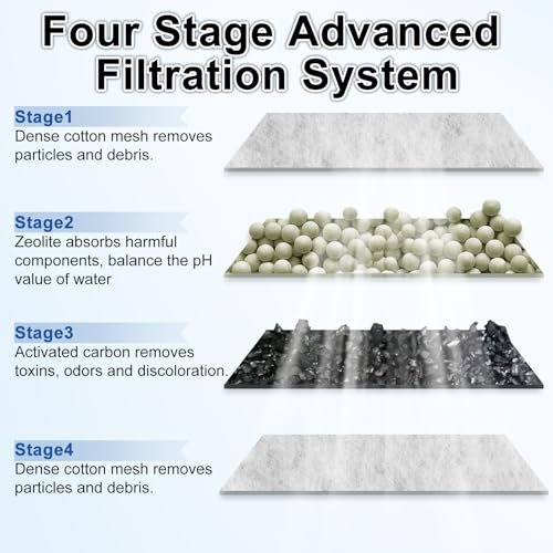 driamor 24 Pack PF-S Filter Cartridges Compatible with PF10 Power Filters, Small Fish Tank Filters Cartridge Replacement with Zeolite - Image 5