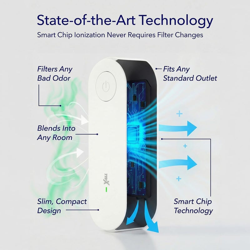 X-All Air Ionizer Mini Air Purifier - Plug-In Air Purifier for Bedroom, Home, Office - Freshens Air from Pets, Cooking, Trash, and Smoke - Image 4