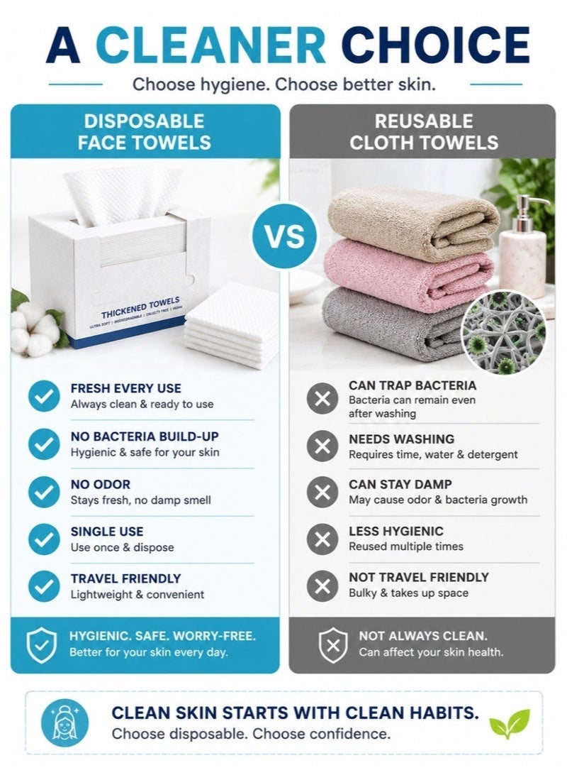 Disposable Face Towels 50 Count – Ultra Soft Thickened Biodegradable Facial Cleansing Towels, Lint-Free, Highly Absorbent Dry & Wet Face Tissues for Makeup Removal, Skincare, Sensitive Skin & Daily Face Drying - Image 5
