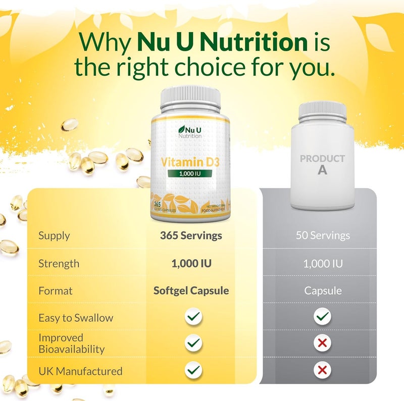 Nu U Nutrition Vitamin D 1000IU 365 Softgels Capsules 1 a Day 1 Year Supply High Strength Vitamin D Supplement Cholecalciferol VIT D3 Made in The UK Nu U Nutrition - Image 5