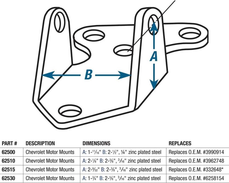 Moroso 62515 Motor Mount for Chevy - Zinc Plated Steel - Image 2