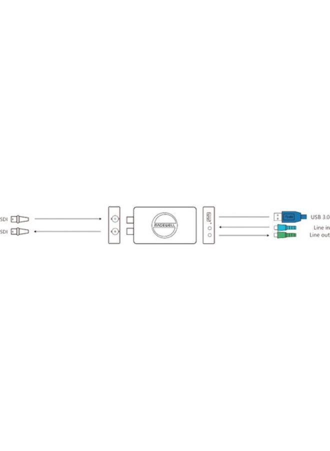Magewell USB Capture SDI 4K Plus - Image 5