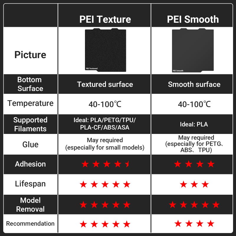 UniTak3D PEI Build Plate for Bambu Lab A1 Mini 184x184mm Double Sided Smooth/Textured PEI Sheet Printing Platform Flexible Spring Steel Sheet ONLY Compatible with Bambu Lab A1 Mini 3D Printer - Image 4